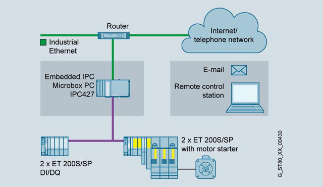 pc based system stockist in nagpur and nashik