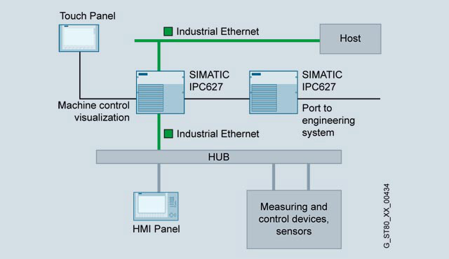 pc based system stockist in nagpur and nashik