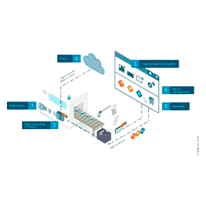 Siemens Edge Retailer in Chennai